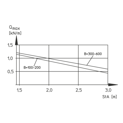 Load Diagram - RG 110