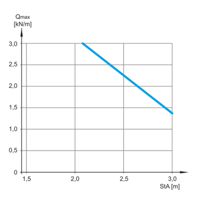 Load Diagram - LGGS 60