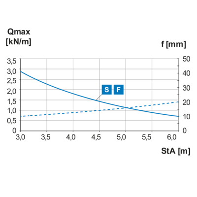 Load Diagram - WPL 120