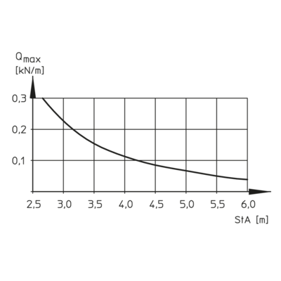 Load Diagram - KPR 40