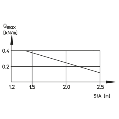 Load Diagram - GI