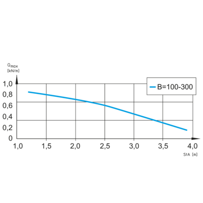 Load Diagram - RI 60