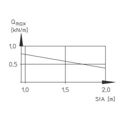 Load Diagram - RG 35