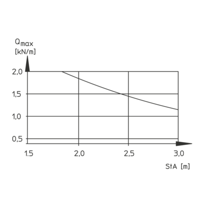 Load Diagram - RGS 60